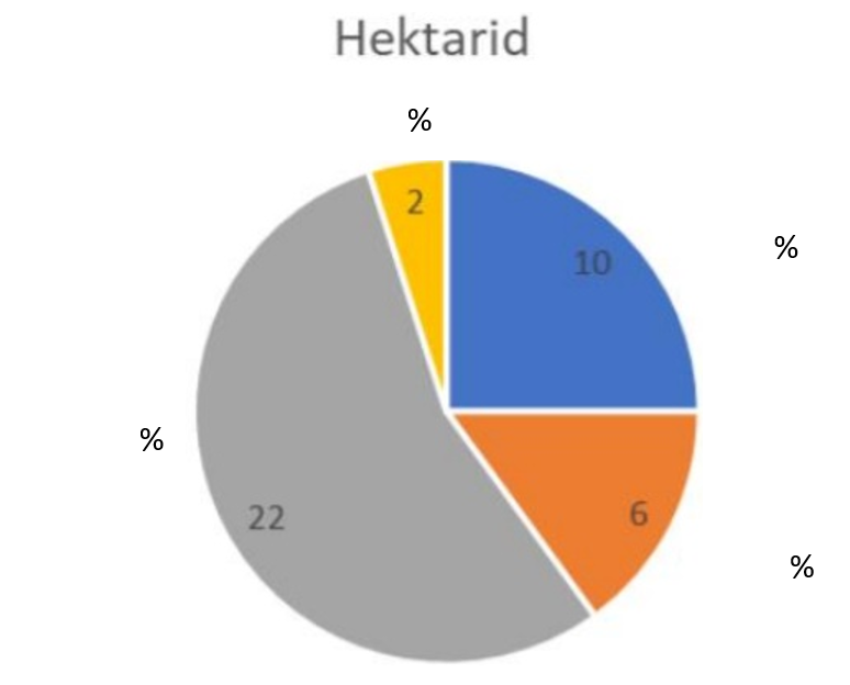 Roosioksa talu pererahva maade jaotus.